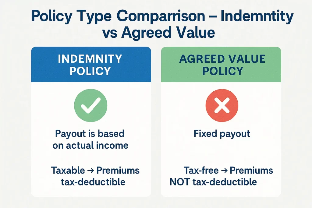 Income protection insurance nz
