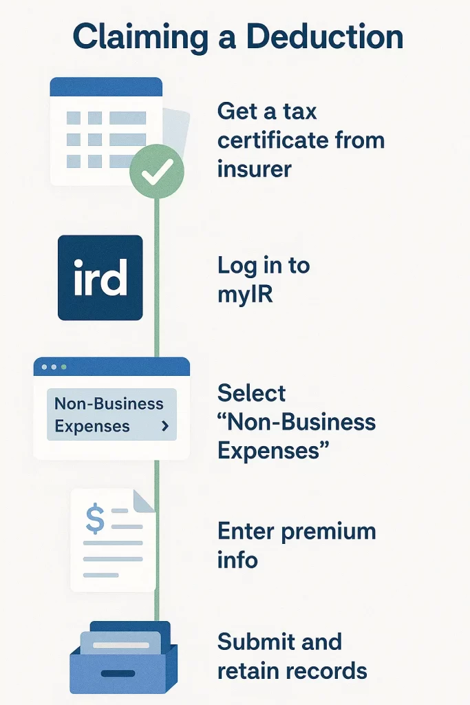 income protection tax deductible