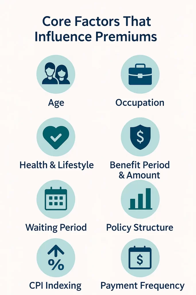 Income protection insurance nz