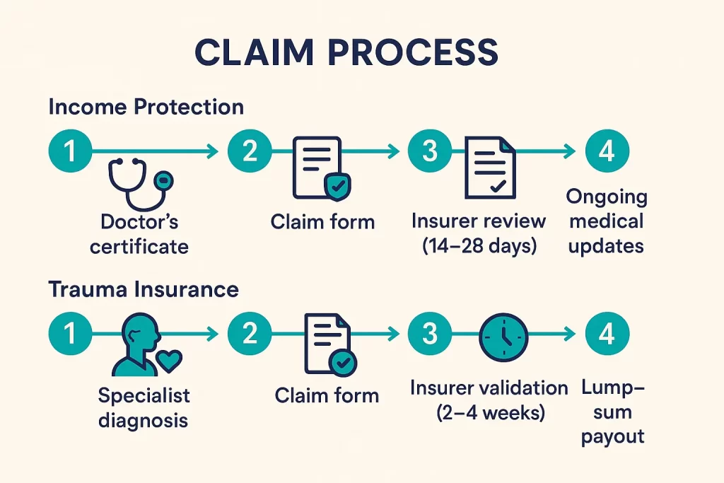 Income protection vs trauma insurance nz