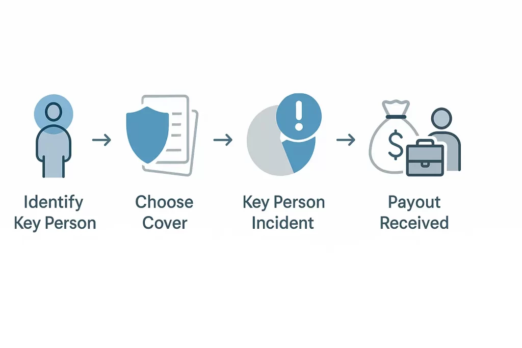Key person insurance in nz 