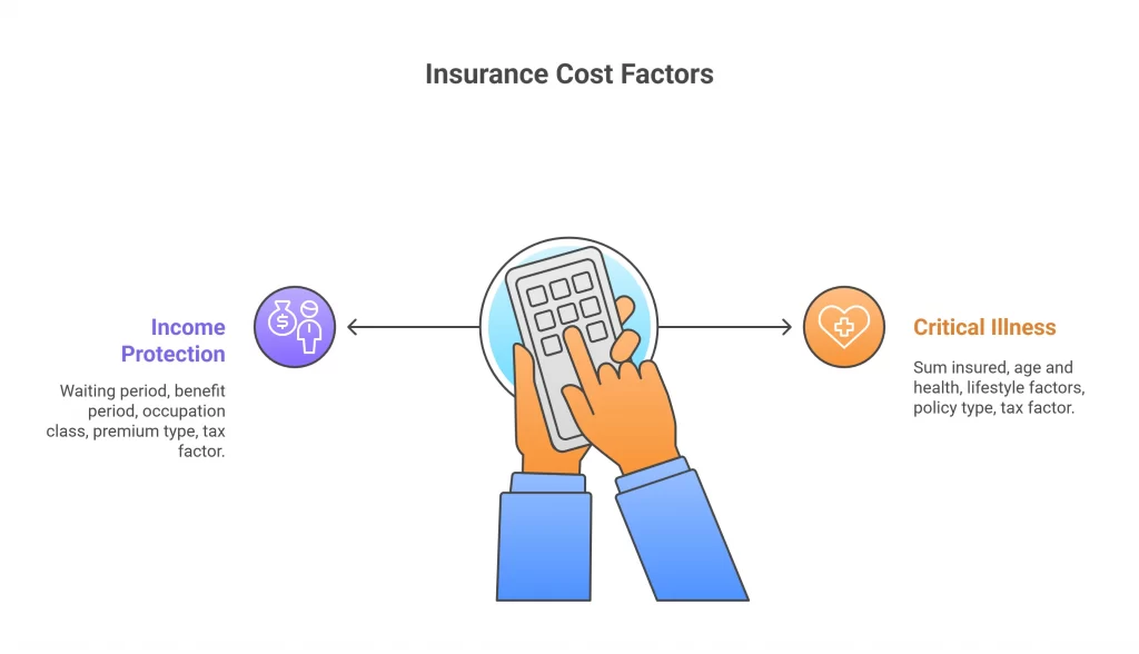 Insurance cost factors