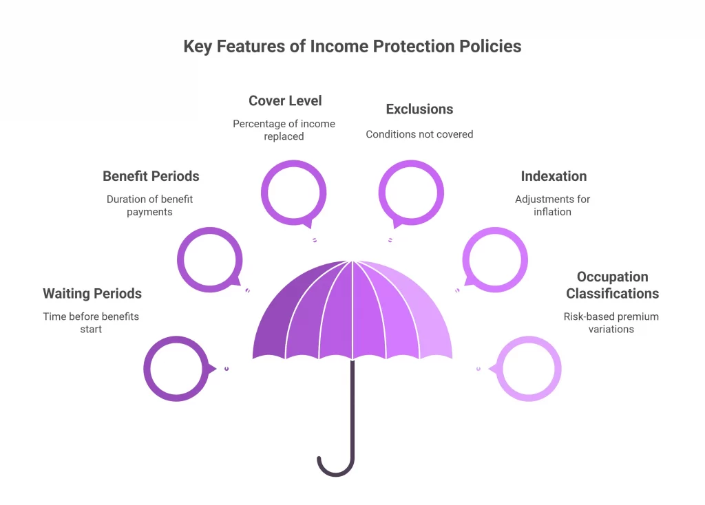 Key feature of income protection policies